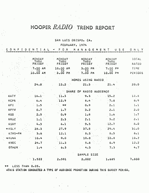 Hooper_SLO_Feb_1974-small.gif Hooper_SLO_Feb_1974-small.gif